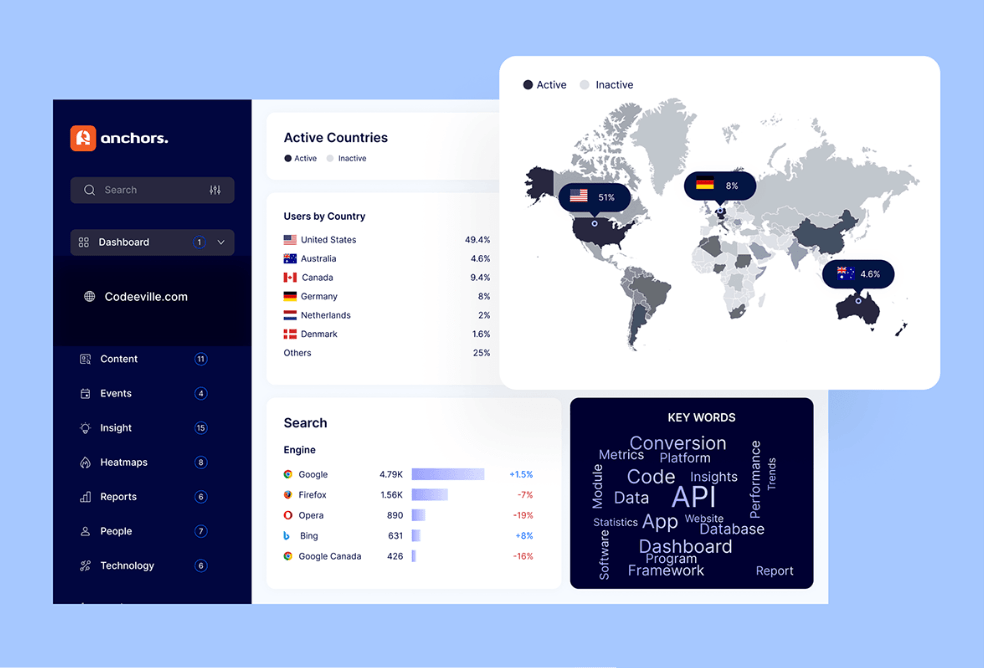 marketing analytics platform