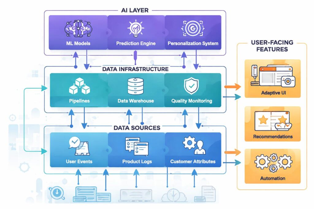 Data Architecture Diagram