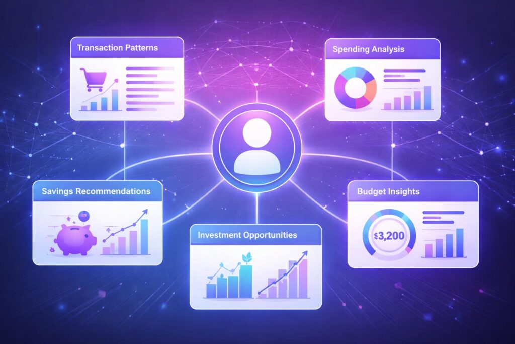 Hyper-personalized Financial Services