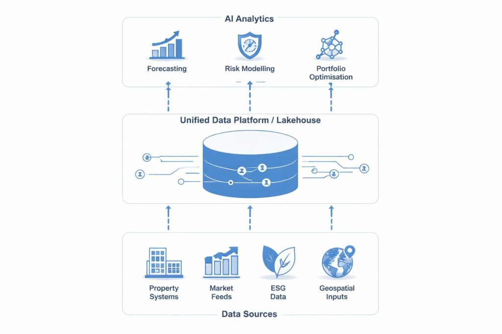 Architecture for AI and Data Integration Platforms