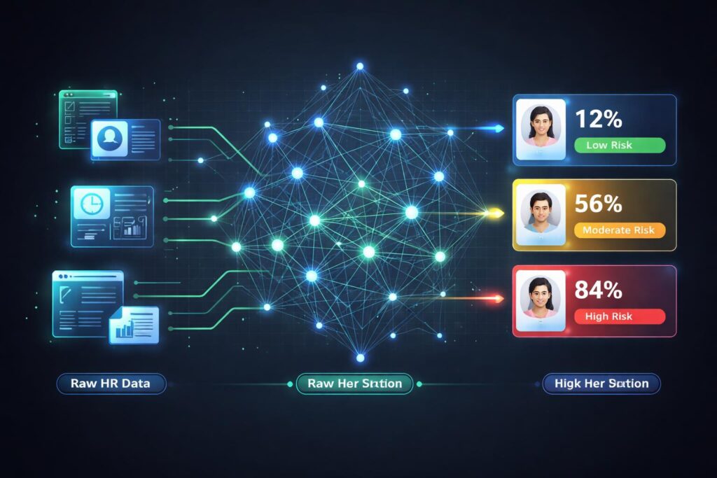How AI Models Predict Employee Attrition