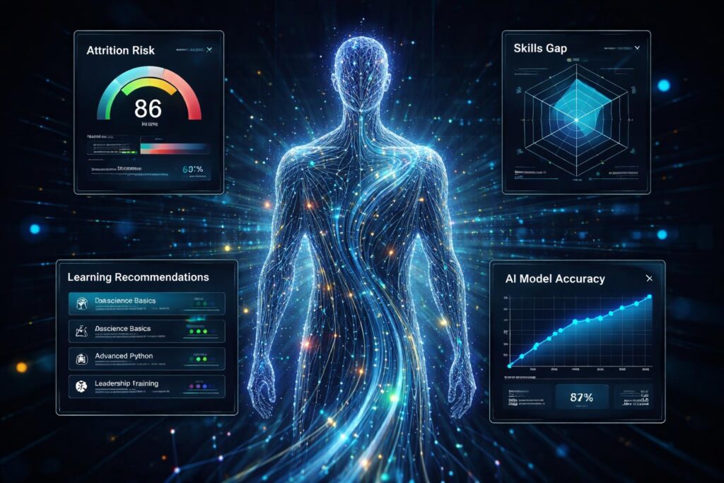 AI and Analytics in Workforce Management Software
