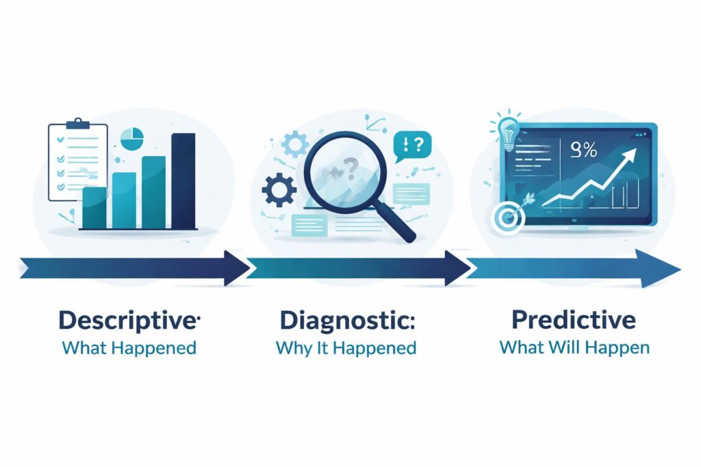 predictive analytics