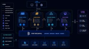 Architecture Overview