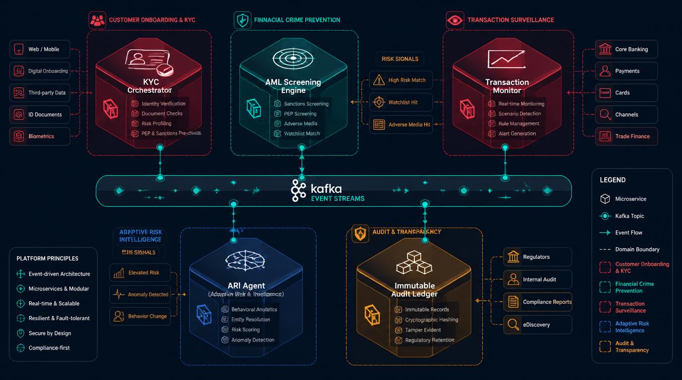 RegTech Architecture Overview